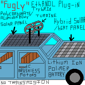 Fugly